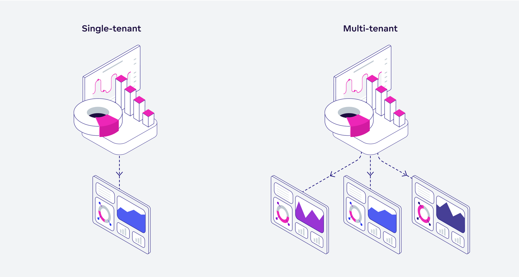 Multi tenant vs single tenant systems